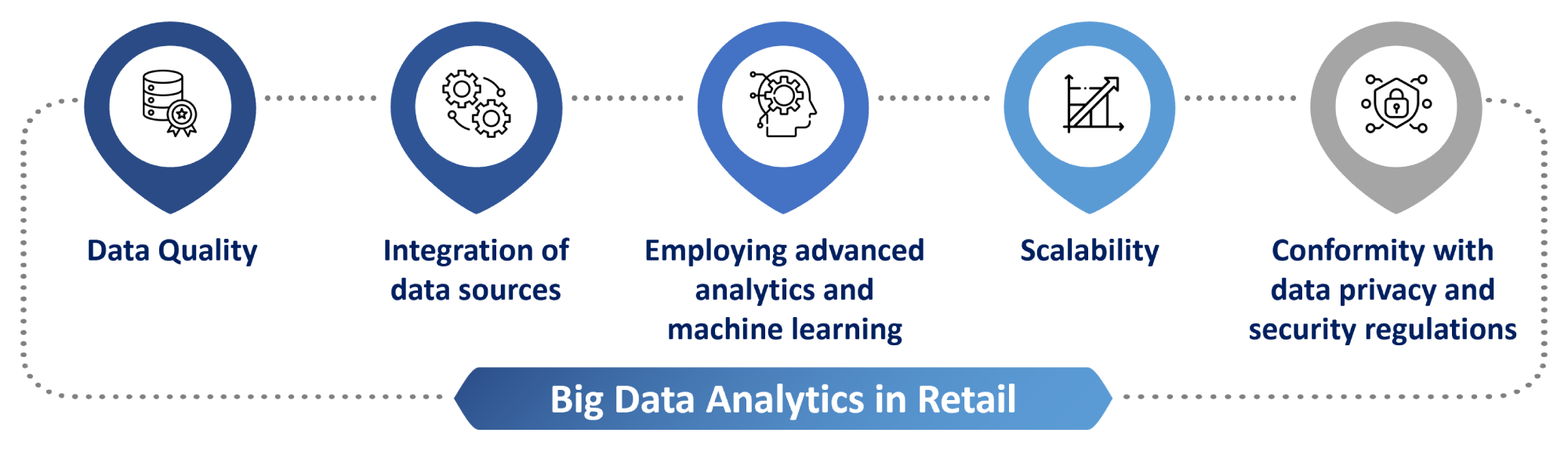 Importance of Big Data Analytics in Retail