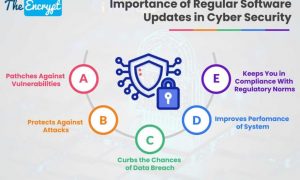 Importance Of Regular Software Updates In...