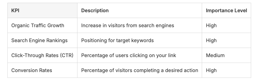 Google Algorithm SEO Updates 2025: Everything...