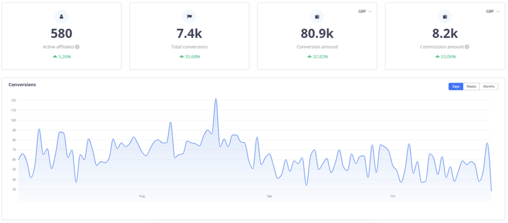 High-Performing SaaS Affiliate Programs: Strategy &...